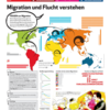 Plakat Migration