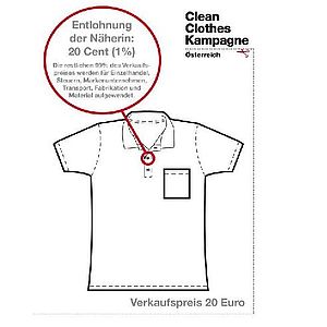 Clean Clothes-Informationskarte