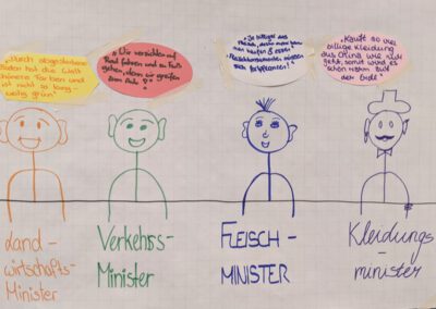 Vier gezeichnete Figuren repräsentieren unterschiedliche „Minister:innen“ (Landwirtschaft, Verkehr, Fleisch, Kleidung) mit Sprechblasen über nachhaltigen Konsum. Auf einem karierten Plakat stehen Statements zu Themen wie Bodenqualität, nachhaltigem Verkehr, Fleischkonsum und Billigkleidung.