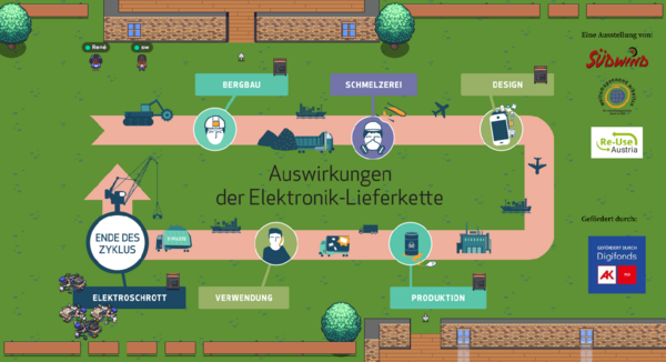 Virtuelle Ausstellung: Faire Elektronik