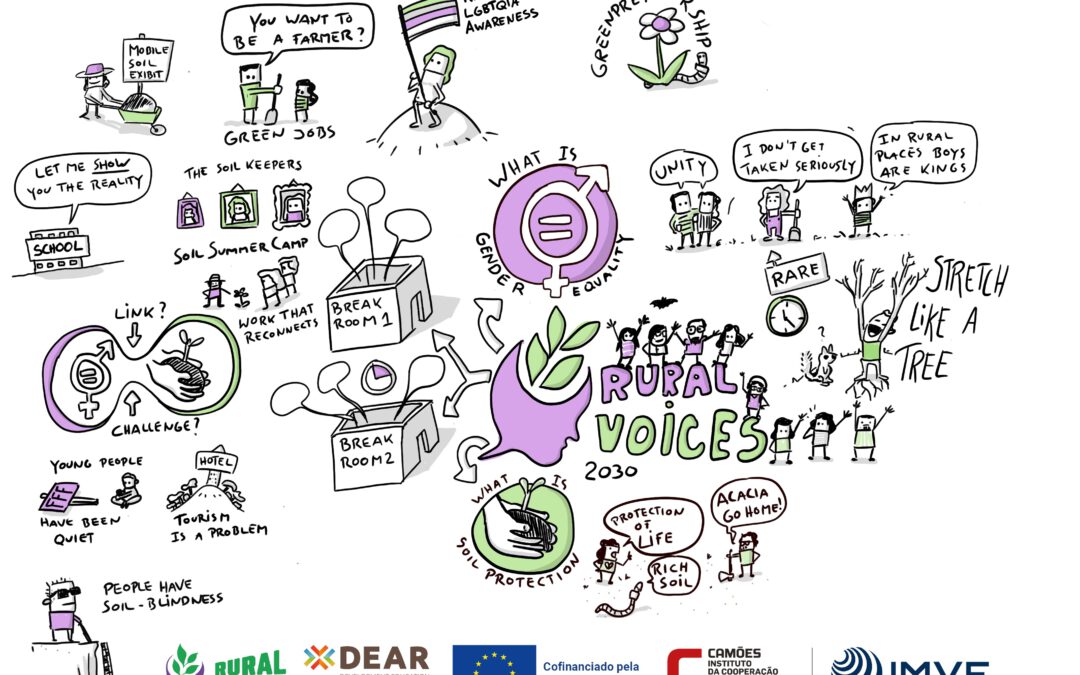Rural Voices 2030 Bericht der Fokusgruppe