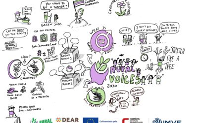 Rural Voices 2030 Bericht der Fokusgruppe
